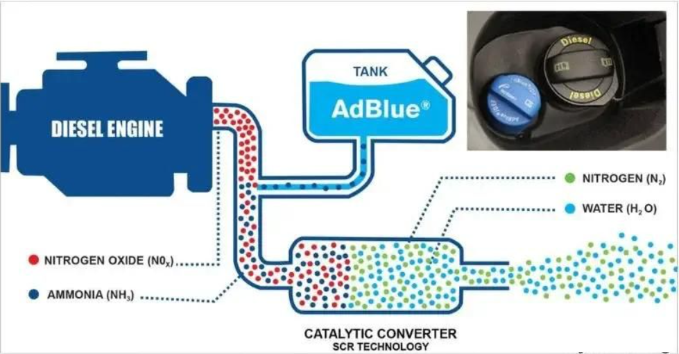 adblue